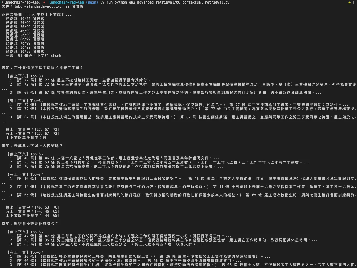 上下文檢索執行結果(上):為 99 個 chunk 生成上下文說明;「扣押工資」有/無上下文平手,「未成年大夜班」加上下文救回第 44 條